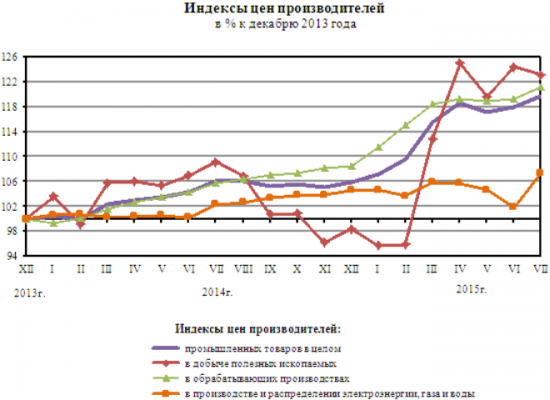 В России начинается гиперок.