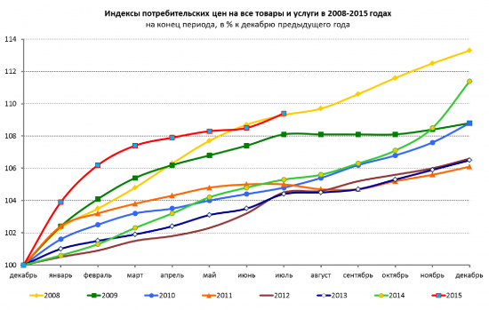 В России начинается гиперок.