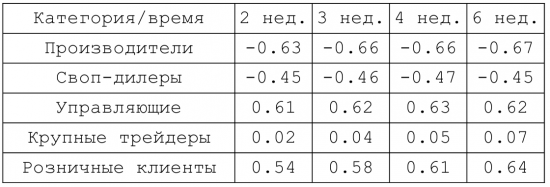 Золото. О чём говорят СОТ-репорты.