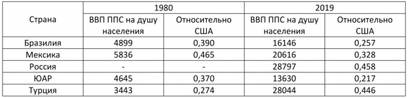 Куда идут валюты периферии?