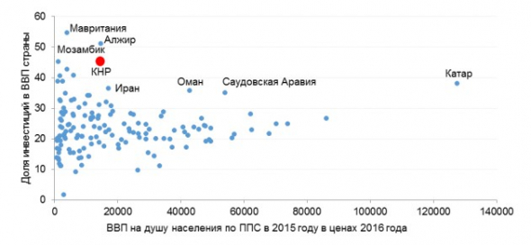 Когда введут безусловный доход?