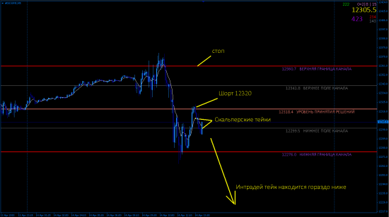 О стопах в примере DAX