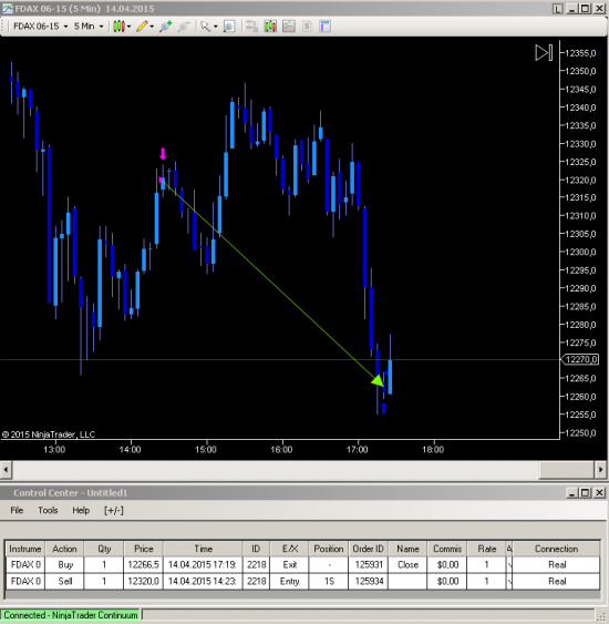 О стопах в примере DAX - закрытие сделки.