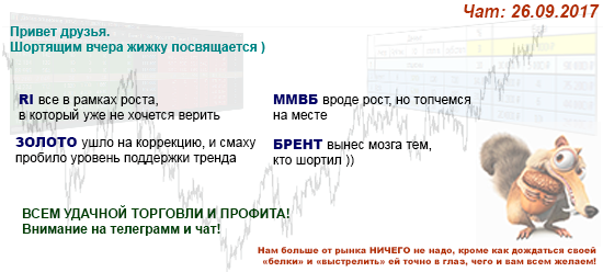 Тех.Анализ, фьючерсы, опционы РИ.