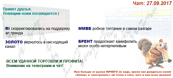 Тех.Анализ, фьючерсы, опционы РИ.