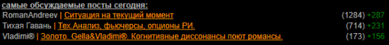 Тех.Анализ, фьючерсы, опционы РИ.