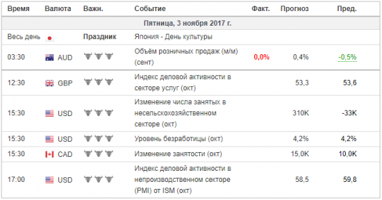 Тех.Анализ, фьючерсы, опционы РИ.