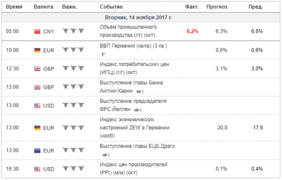 Тех.Анализ, фьючерсы, опционы РИ.