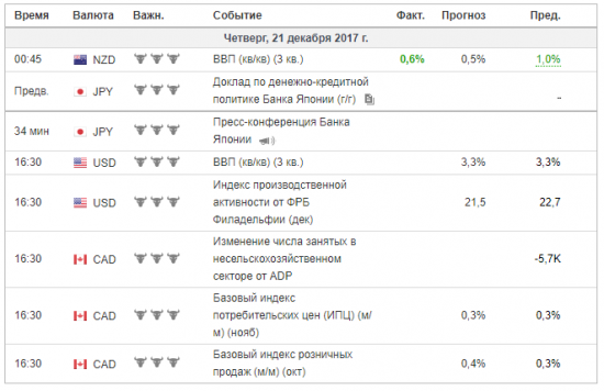 Тех.Анализ, фьючерсы, опционы РИ.