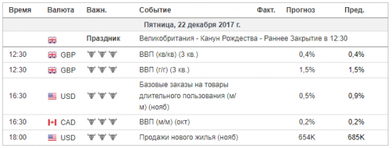 Тех.Анализ, фьючерсы, опционы РИ.