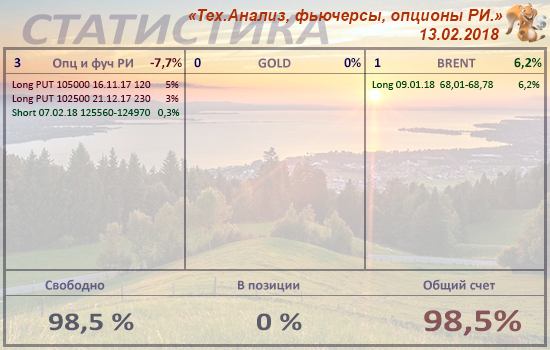 Тех.Анализ, фьючерсы, опционы.