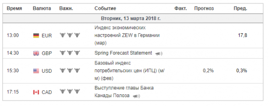 Тех.Анализ, фьючерсы, опционы.