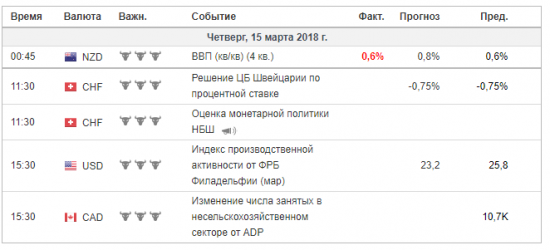 Тех.Анализ, фьючерсы, опционы.