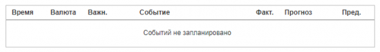 Тех.Анализ, фьючерсы, опционы. (сегодня вкратце о многом, в том числе зачем вам конфа смартлаба)