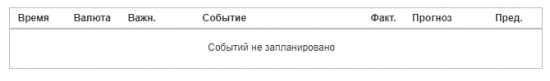 Тех.Анализ, фьючерсы, опционы.