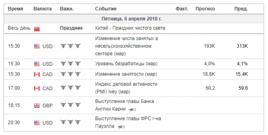 Тех.Анализ, фьючерсы, опционы.