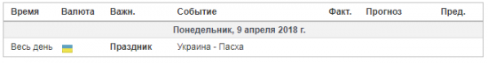 Тех.Анализ, фьючерсы, опционы.