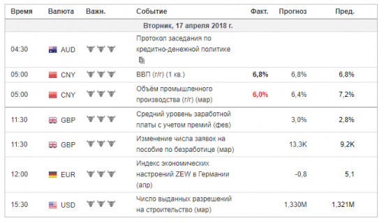 Тех.Анализ, фьючерсы, опционы.