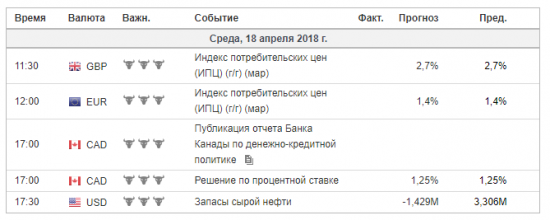 Тех.Анализ, фьючерсы, опционы.