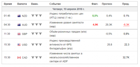 Тех.Анализ, фьючерсы, опционы.