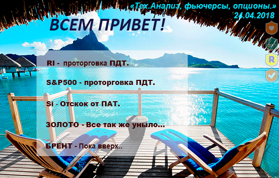 Тех.Анализ, фьючерсы, опционы. Брент online