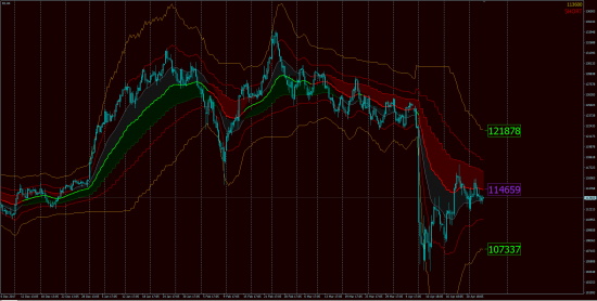 Тех.Анализ, фьючерсы, опционы. GOLD & OIL OnLine!