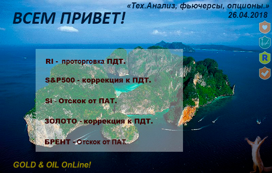 Тех.Анализ, фьючерсы, опционы. GOLD & OIL OnLine!