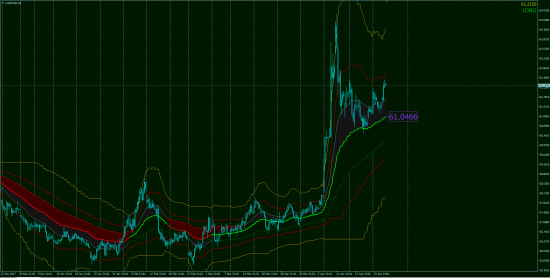 Тех.Анализ, фьючерсы, опционы. GOLD & OIL OnLine!