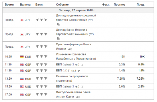 Тех.Анализ, фьючерсы, опционы.GOLD & OIL OnLine!