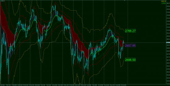 Тех.Анализ, фьючерсы, опционы.GOLD & OIL OnLine!