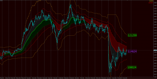 Тех.Анализ, фьючерсы, опционы.GOLD & OIL OnLine!