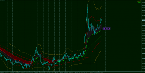 Тех.Анализ, фьючерсы, опционы.GOLD & OIL OnLine!