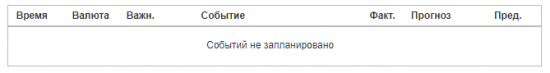 Тех.Анализ, фьючерсы, опционы.Субботнее, типа рабочее ))