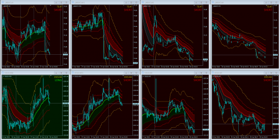 Тех.Анализ, фьючерсы, опционы.GOLD & OIL OnLine!