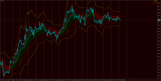 Тех.Анализ, фьючерсы, опционы.GOLD & OIL OnLine!