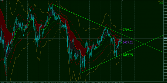 Тех.Анализ, фьючерсы, опционы.GOLD & OIL OnLine!