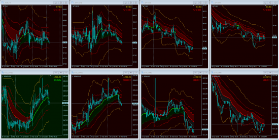 Тех.Анализ, фьючерсы, опционы.GOLD & OIL OnLine!