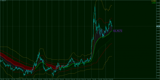 Тех.Анализ, фьючерсы, опционы.GOLD & OIL OnLine!