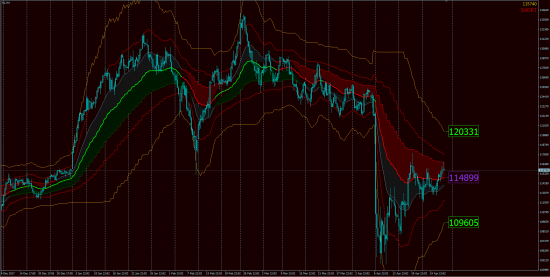 Тех.Анализ, фьючерсы, опционы.GOLD & OIL OnLine!