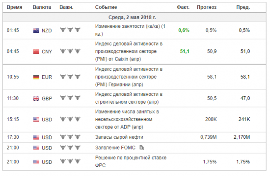 Тех.Анализ, фьючерсы, опционы.GOLD & OIL OnLine!