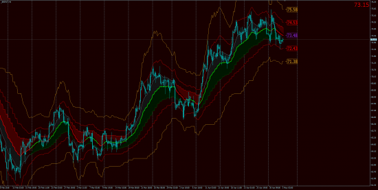 Тех.Анализ, фьючерсы, опционы.GOLD & OIL OnLine!