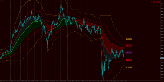 Тех.Анализ, фьючерсы, опционы.GOLD & OIL OnLine!