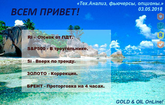 Тех.Анализ, фьючерсы, опционы.GOLD & OIL OnLine!