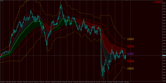 Тех.Анализ, фьючерсы, опционы.GOLD & OIL OnLine!