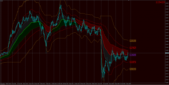 Тех.Анализ, фьючерсы, опционы.GOLD & OIL OnLine!