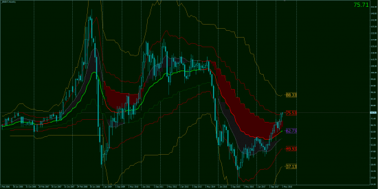 Тех.Анализ, фьючерсы, опционы.GOLD & OIL OnLine!