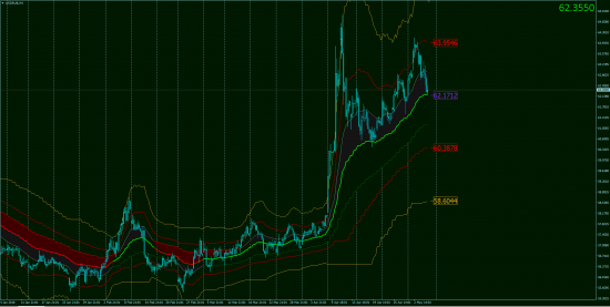 Тех.Анализ, фьючерсы, опционы.GOLD & OIL OnLine!