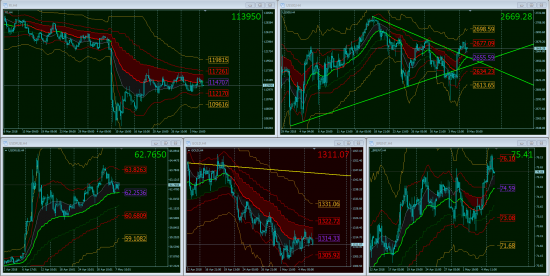 Тех.Анализ, фьючерсы, опционы.GOLD & OIL OnLine!