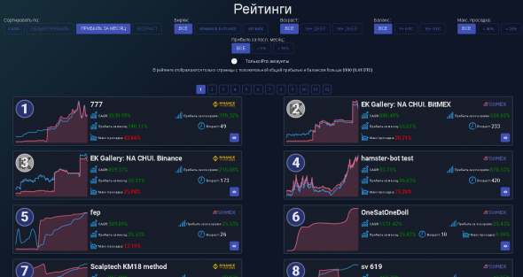 OneSatOneDoll - 4й в рейтинге по Битмекс... и да, еще один профит.