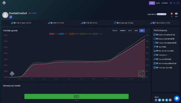 OneSatOneDoll - 3й в рейтинге по Битмекс... +32,14% с начала месяца